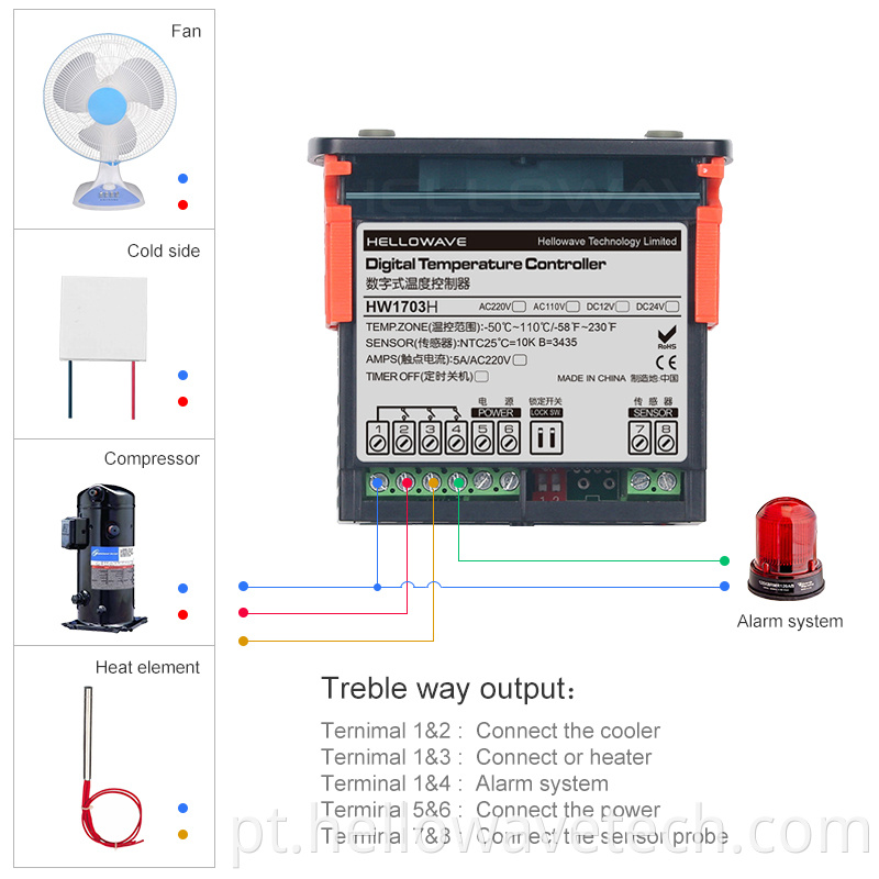 HW-1703H Temperature Controller for Heating Cooling